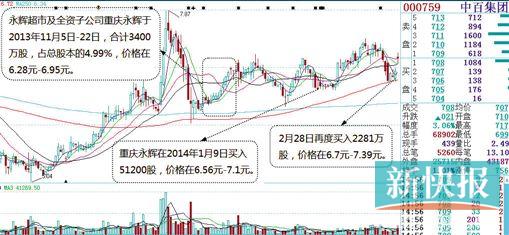点击浏览下一页